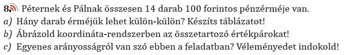 a) A munkás fejenként 25 000 Ft-ot keres, a brigádok keresetaránya 3 : 5, így 75 000 Ft-ot, illetve 125 000 Ft-ot keresnek.