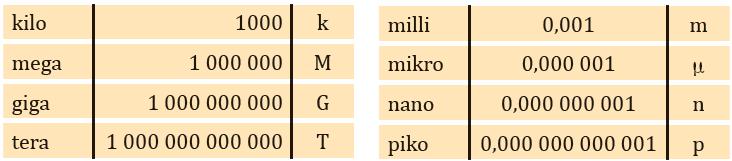 IV/24. Összefoglalás A sok leckéből álló nagy fejezet rendszerezését segíti, a legfontosabb mozzanatokat idézi fel 16 pontban a lecke, valamint a tankönyv 44 és a munkafüzet 7 feladata.