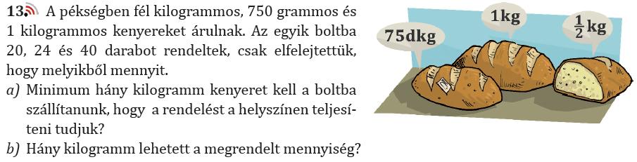 Az összegző ábra az 5. osztályban megismert mintára készült: A gyakorlást szolgálják a tankönyv és a munkafüzet változatos feladatai (TK II/1. 1 9.,11. és MF II/1.1 9.).