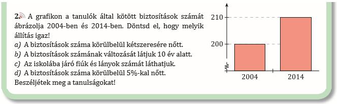 ellentétes hatást érnénk el, mint szeretnénk. Nagyon kevés az olyan tizenkét éves gyerek, akinek örömet okoz a nagy számokkal való papír alapú számolás. A 2.