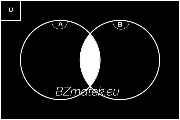 DEFINÍCIÓ: (Részhalmaz) Egy B halmaz részhalmaza egy A halmaznak, ha a B halmaz minden eleme beletartozik az A halmazba. Jelölés: B A. Minden halmaz részhalmaza önmagának. Jelöléssel: A A.