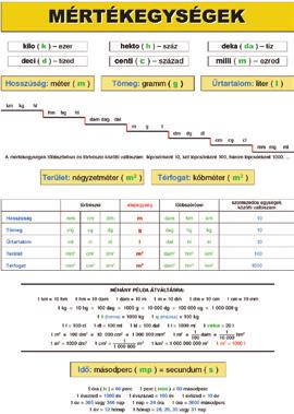 Méret: 84 114 cm Nevezetes szorzatok tabló