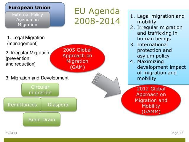 Cirkuláris Migráció Globális állás