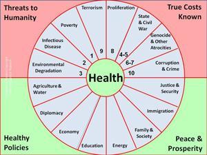Az egészségügy mint egy multi-szektorális terület Veszélyesebbek : a