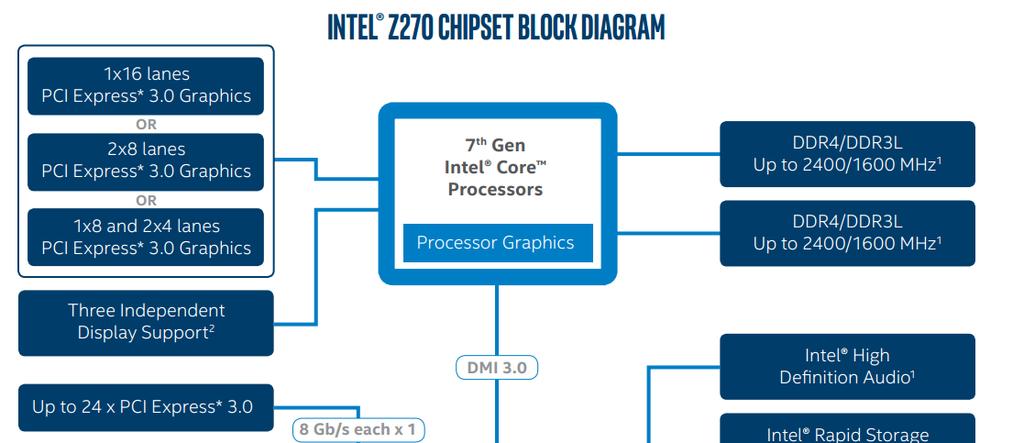 Intel Kaby Lake 2017.