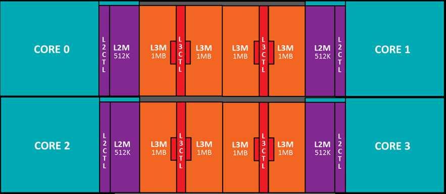 8-16-32 MB, TDP: 65W