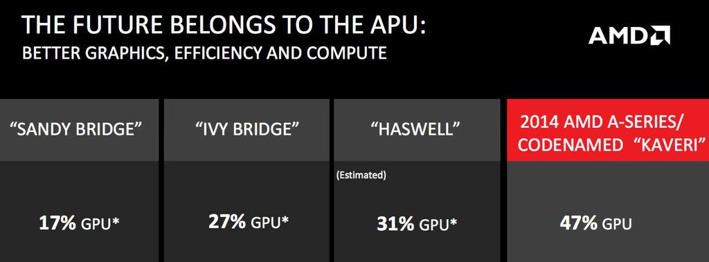 APU: GPU