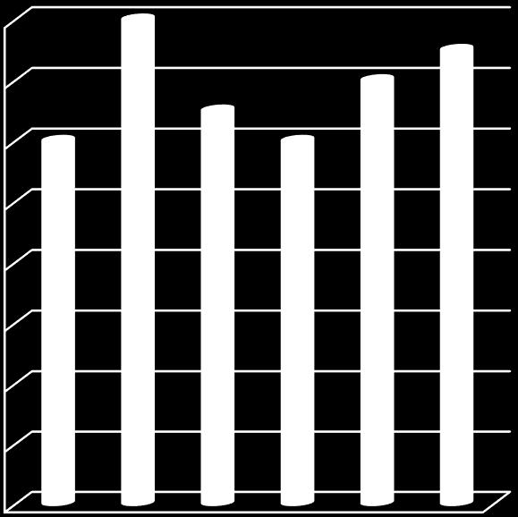 Munkabalesetek alakulása Pest megyében 2010-2016 Súlyos munkabalesetek alakulása 2011-2016 Pest megye 2500 2443