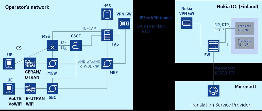 3GPP