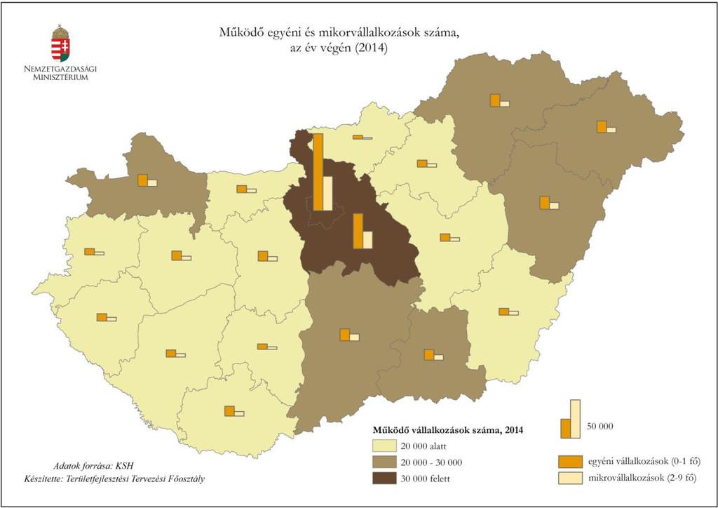 regisztrált és működő