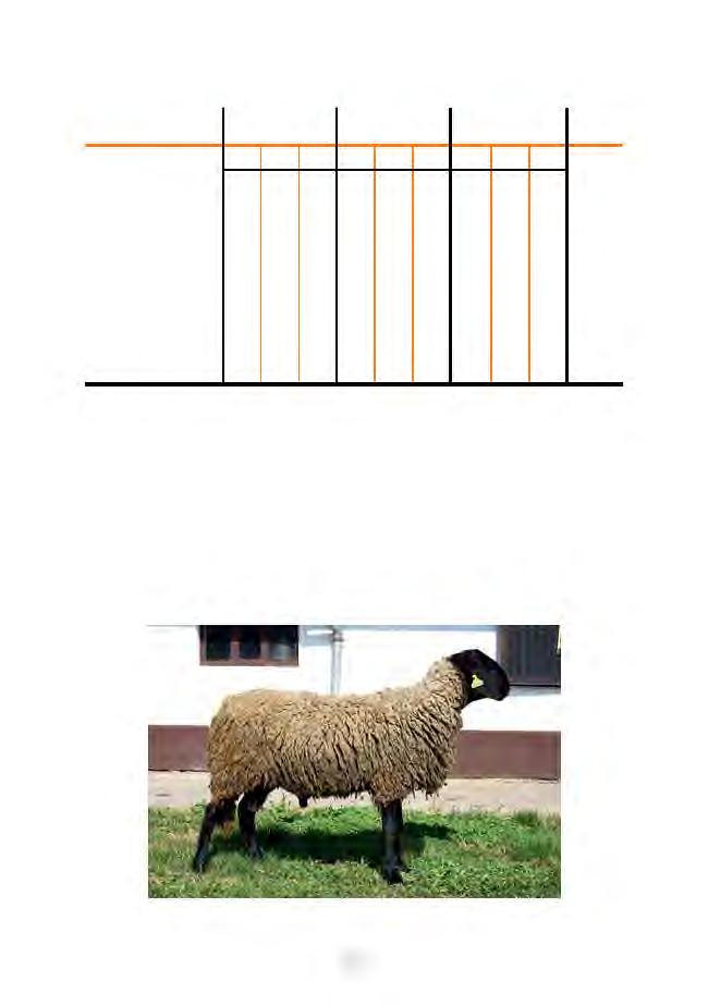 1. TÁBLÁZAT: A VIZSGÁLT ÁLLOMÁNYOK TESTMÉRET ADATAI (GÁSPÁRDY ÉS MTSAI 2001) Tulajdonság Régi (n=105) Jelenlegi őshonos (n=137) Tejelő (n=30) 1 p-érték ÁTLAG SZÓRÁS % ÁTLAG SZÓRÁS % ÁTLAG SZÓRÁS %
