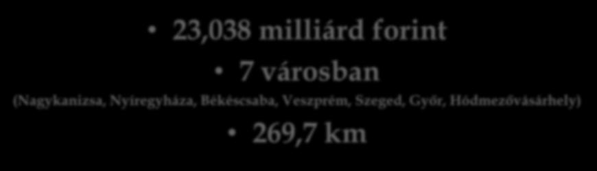 Kerékpáros fejlesztések 23,038