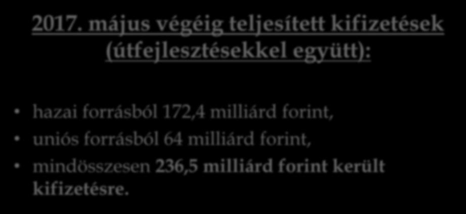 2017. május végéig teljesített kifizetések (útfejlesztésekkel együtt): hazai forrásból 172,4