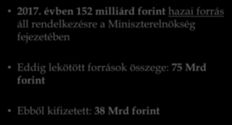 2017. évben 152 milliárd forint hazai forrás áll rendelkezésre a Miniszterelnökség