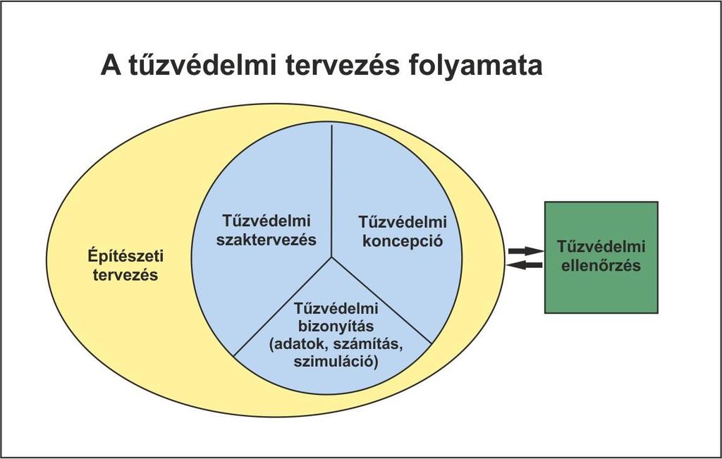 Tervezés szaktervezés helye