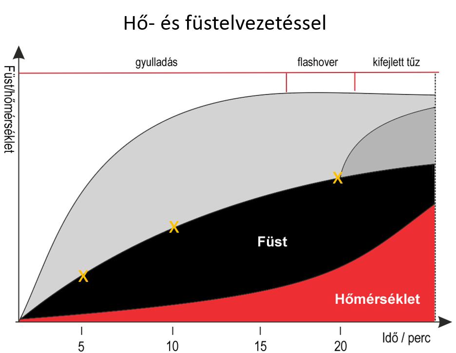 Késleltetni vagy nem?