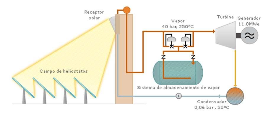 Solucar PS10 (11 MW) www.