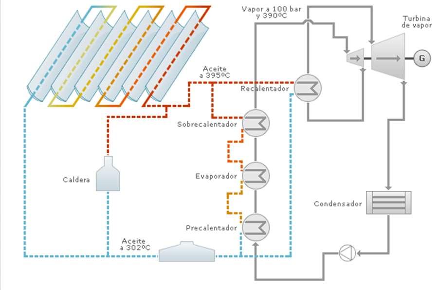Solanova 50 MW www.solucar.