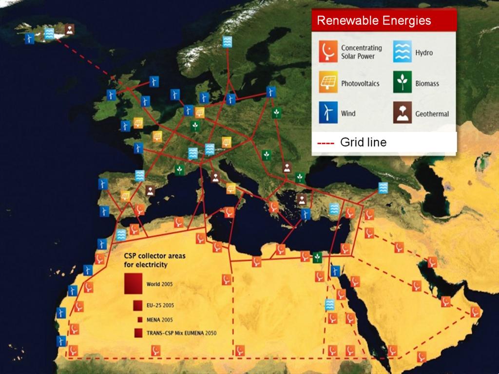European supergrid