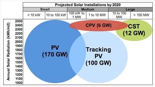 2008 Industry Report PV Industry