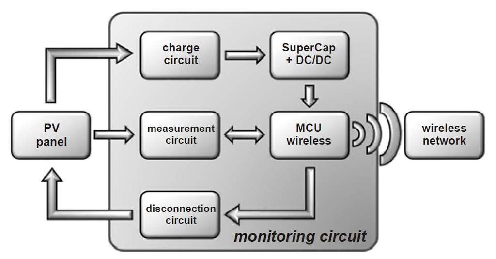Effective Real-Time Performance Monitoring and