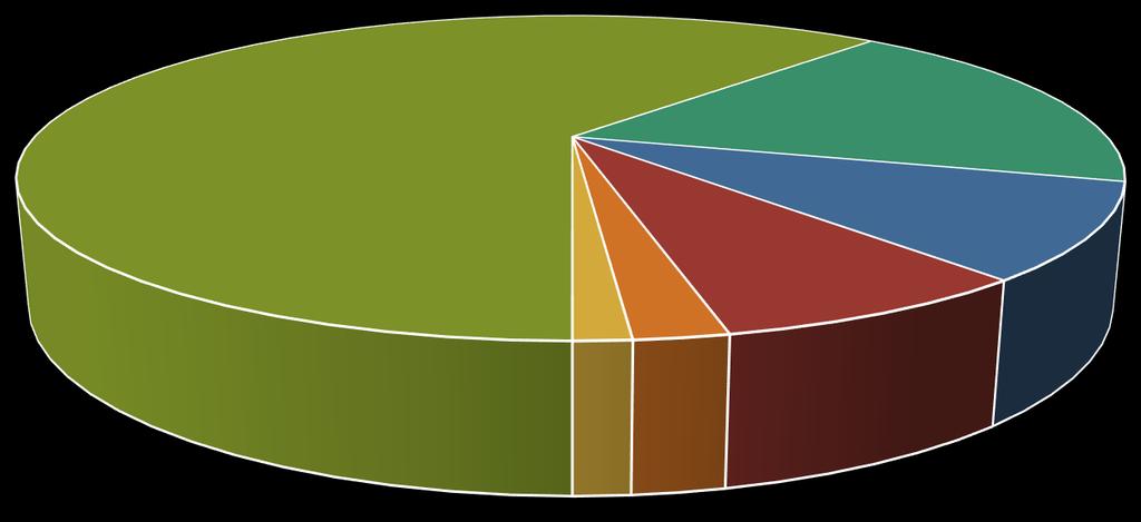 50,5 1,1 1,8 6,3 14,7 7,7 száraz tüzelőanyag