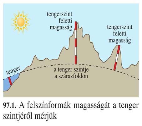 Domborzati térkép Felszínformák összességét domborzatnak