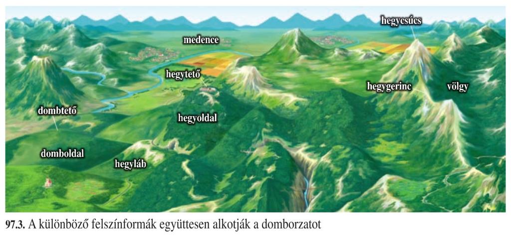 Felszínformák: síkság, dombság, hegység A felszín