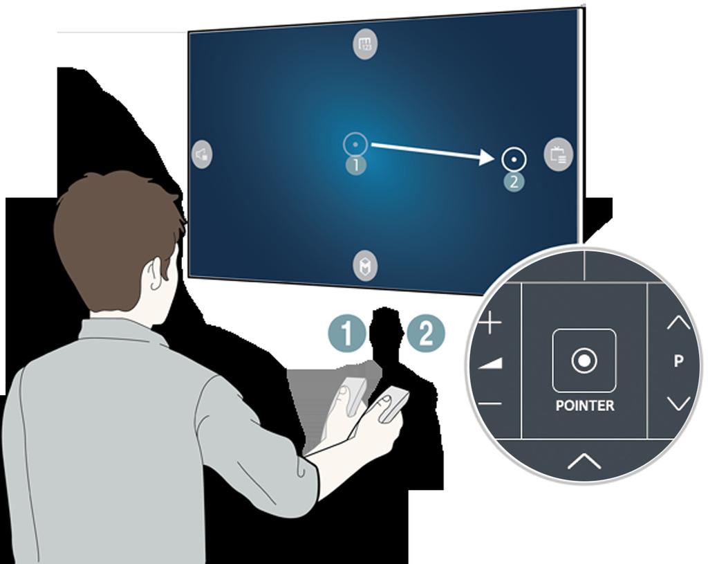 A Samsung Smart Control használata A tévékészülék használata a POINTER gombbal Helyezze egy ujját a POINTER gombra, és mozgassa a Samsung Smart Control távvezérlőt.