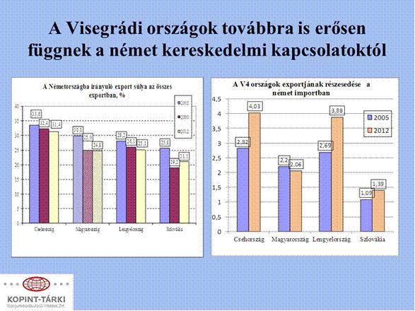 A négy ország az EU összes GDP-jének csupán az 5,3 százalékát adja, és ez csak arra elegendő, hogy ha együtt vesszük őket, Spanyoloszág után a hatodikok a tagországok rangsorában, megelőzve