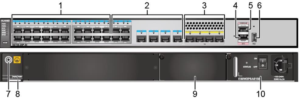 Huawei@SZTAKI S5720-SI S5720-28P-SI-AC S5720-28X-SI-AC S5720-28X-PWR-SI-AC S5720-52P-SI-AC S5720-52X-SI-AC S5720-52X-PWR-SI-AC S5720-52X-PWR-SI-ACF Port Configuration