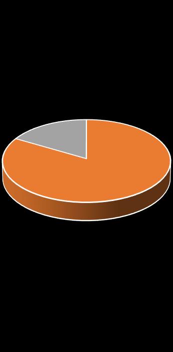 Összes pedagógus Aktív pedagógusok Nyugdíjasok 85 fő 55% 54 fő 35% mindenképp visszaszoríthatja. 4 fő 2% 12 fő 8% 71 fő 53% 48 fő 36% mindenképp visszaszoríthatja.