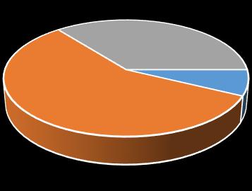 Ped. I.-ben lévők Ped. II.-ben lévők Mesterpedagógusok 55 fő 55% 33 fő 33% biztosan lesz hosszú távú hatása. valószínűleg lesz hosszú távú hatása. valószínűleg nem lesz hosszú távú hatása.
