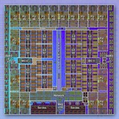 nm, - peak performance of 204.8 GFLOPS, - @1.