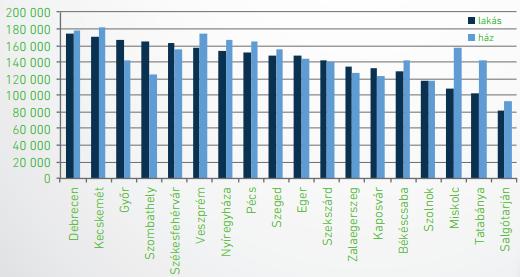 2001. év 2002. év 2003. év 2004. év 2005. év 2006. év 2007. év 2008. év 2009. év 2010. év 2011.