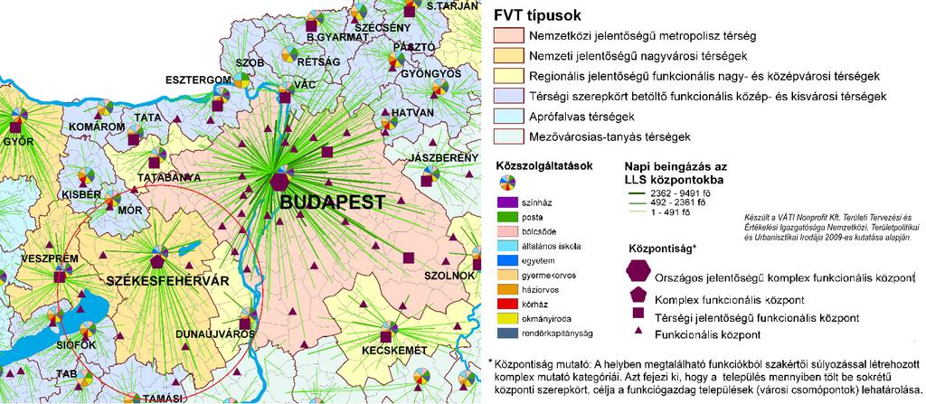 Székesfehérvár Megyei Jogú Város településfejlesztési koncepciójának és Egy korábbi kutatás szerint a kistérségek rendszerét vizsgálva a A magyar településhálózat helyzetéről és távlatairól -