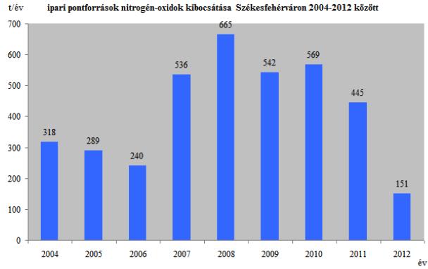 kibocsátással járó ipari tevékenység jellegéből fakad.