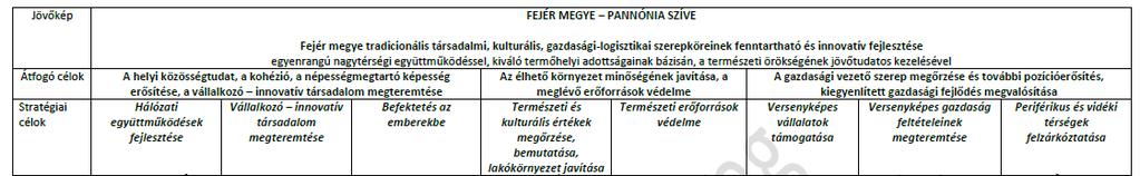 továbbra is szükséges fejleszteni, illetve fenntartani.