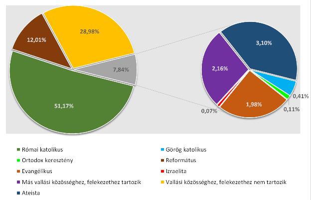 (család)pasztorizáció, könyvelés, ifjúsági iroda).