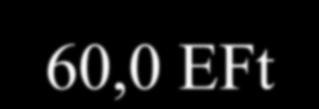 300 Ft/GAR) = 1,6 EFt T 3. Külföldi vevők - K 3.