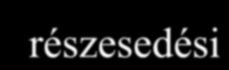 Követelések egyéb részesedési egyéb részesedési viszonyban lévő viszonyban lévő vállalkozással vállalkozásban szemben F/II/4. Beruházási hitelek F/III/2. Rövid lejáratú hitelek F/II/5.