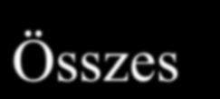 Példa (maximális osztalék és a kifizetésre kerülő osztalék meghatározása) Határozzuk meg