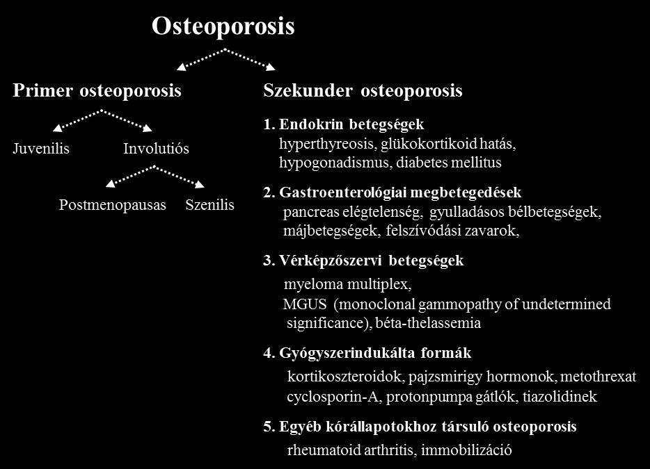 1. ábra Osteoporosisok beosztása kóreredet alapján A primer osteoporosisok gyakorlati beosztása lényegében a beteg életkora szerinti szakmai megegyezésen alapul.