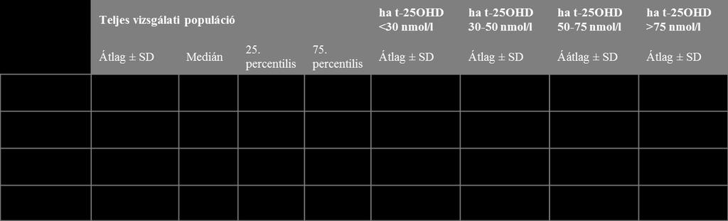 34. táblázat A D-vitamin és DBP értékek leíró statisztikája reprezentatív magyar népességben A D-vitamin