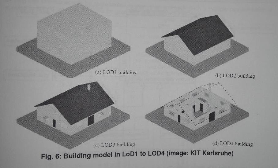 1.2.2 3D kataszter, LOD szintek A generalizálás egy speciális és viszonylag új, fiatal esetének tekinthetők a LOD szintek (eredeti angol elnevezése a Level of details).