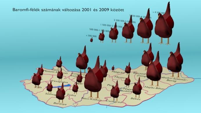 A 3D-s jelkartogram során egy terület értékét egy jel reprezentálja, melynek térképi mérete kisebb, mint a valóságban. Az elkészült térkép (64.