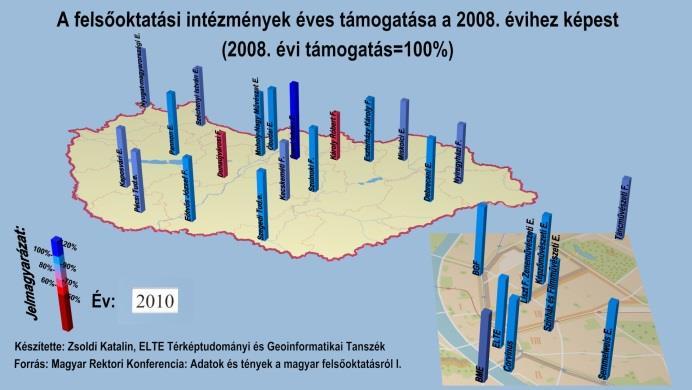 66. ábra. Részletek A felsőoktatási intézmények éves támogatása a 2008. évihez képest animált térképből. Az animált térkép évenként mutatja be az állami támogatás mértékét 2008 és 2013 között.