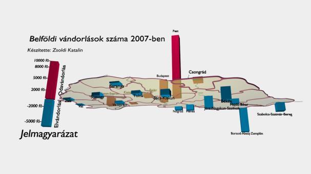Egy megyébe történő bevándorlás esetén az oszlop az ország síkja fölött található, kivándorlás esetében pedig a sík alatt. A 3D-s térkép jól szemlélteti a pozitív és negatív értékeket.