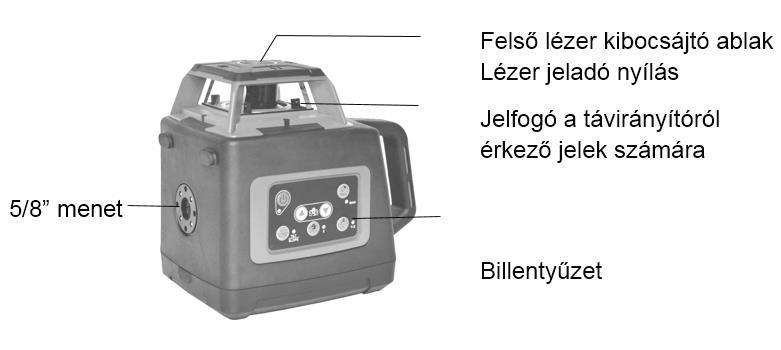 3. A készülék előkészítése a megfelelő használathoz: 3.