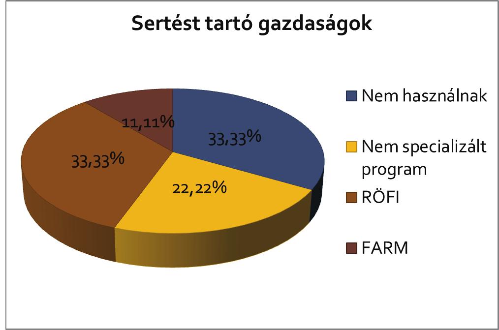 3. ábra.